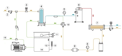 66.0-480.0kW Water-Cooled Scroll Chiller