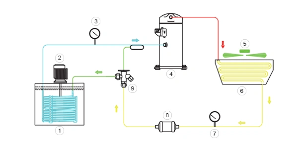 Cutting Fluid Cooler (Coolant Chiller)
