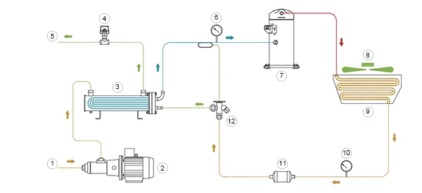 Hydraulic Oil Chiller